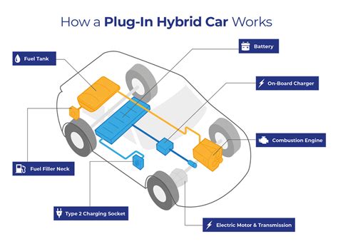 how does plug in hybrid works