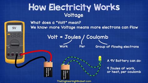 how does power work in math