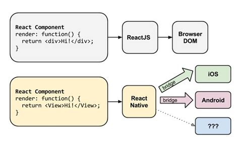 how does react native work on ios