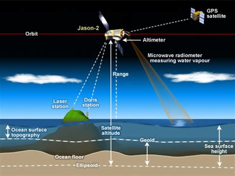 how does satellite image monitoring work