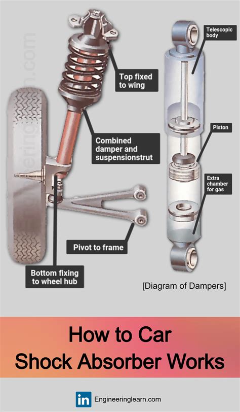 how does shock testing work