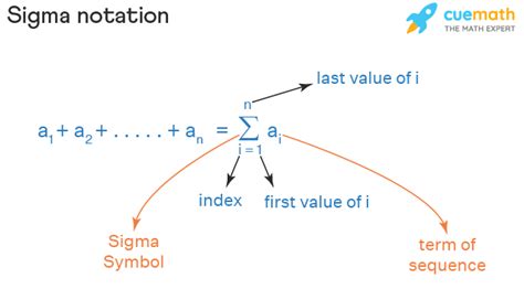 how does sigma notation work