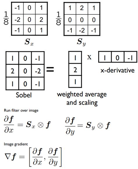 how does sobel edge detection work