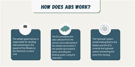 how does the abs define work