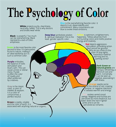 how does the color black affect the brain