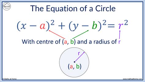 how does the equation of a circle work