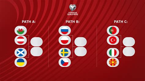 how does the european world cup qualifiers work
