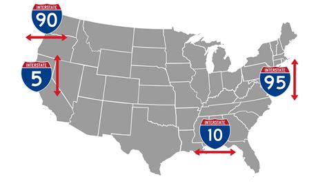 how does the interstate highway system work