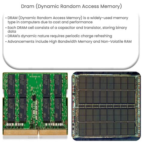how does the random access memory work in a computer