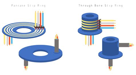 how does the ring of power work