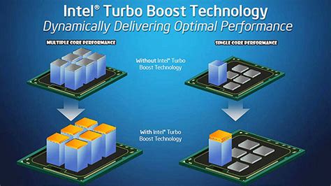 how does turbo boost work on cpu
