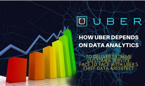 how does uber use data analytics