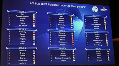 how does world cup qualification work in europe