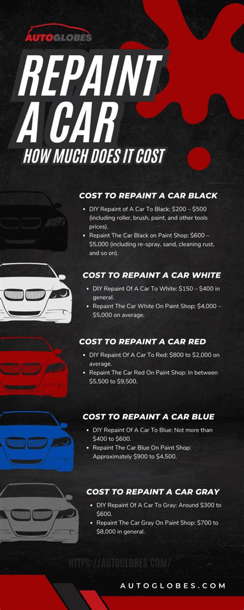 how expensive is it to get a car repainted