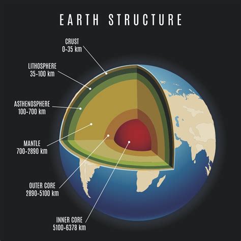 how far down is the mantle