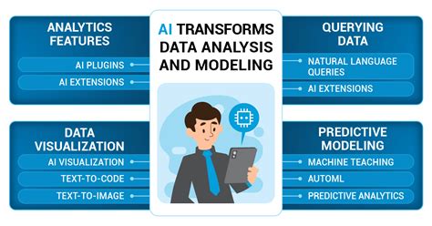how fast can ai analyze data