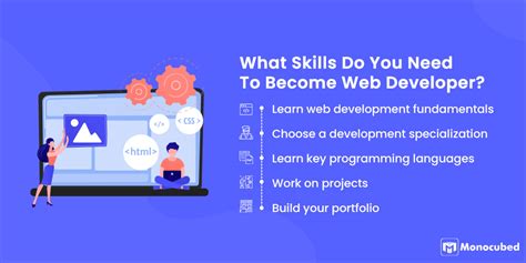 how fast can you become a web developer