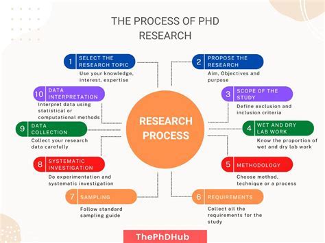 how fast can you do a phd