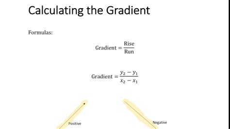 how find the gradient of a line