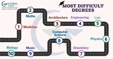 how hard is it to get a degree in mathematics