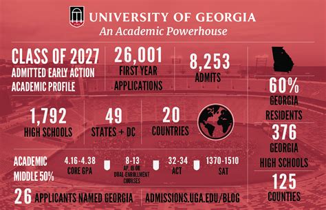how hard is it to get into uga out of state