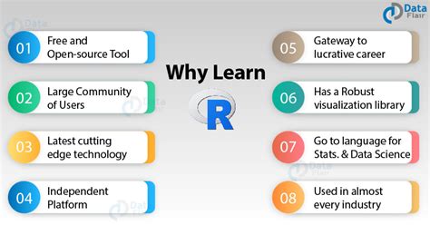 how hard is it to learn r