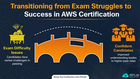 how hard is it to pass aws cloud practitioner exam
