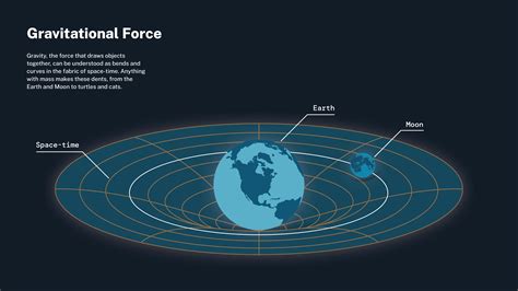 how high does gravity end
