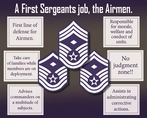 how high is first sergeant