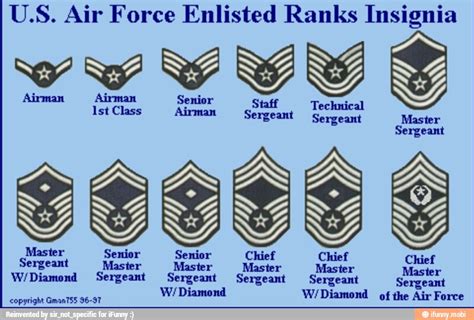 how high is master sergeant in the air force