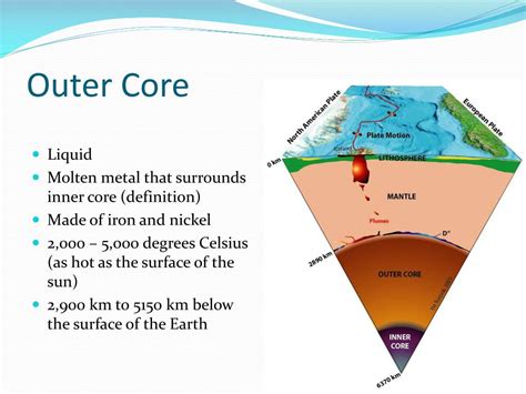 how hot is the earth's inner core in celsius