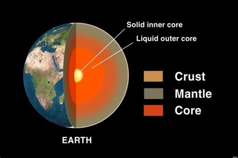 how hot is the outer core