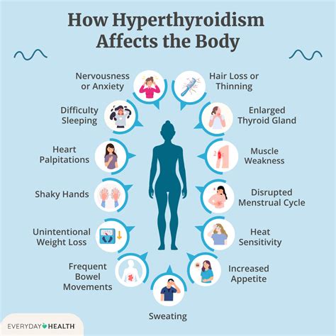 how hyperthyroidism affect the body