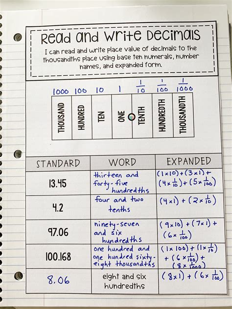 how is 12 1 2 written in decimal form