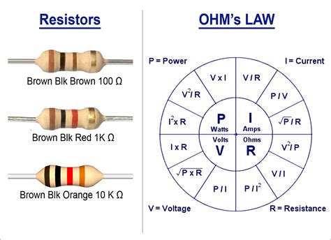 how is a resistor drawn in a circuit diagram