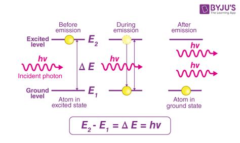 how is a single photon produced