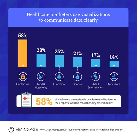 how is data visualization used in healthcare