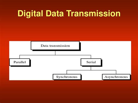 how is digital data transmitted