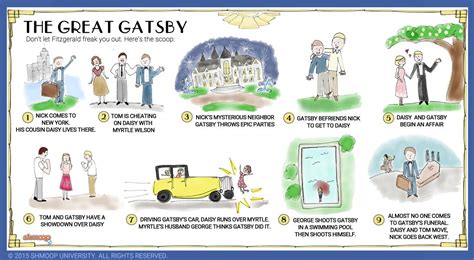 how is gatsby described in the great gatsby