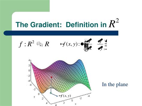 how is gradient defined