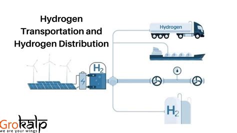 how is liquid hydrogen transported