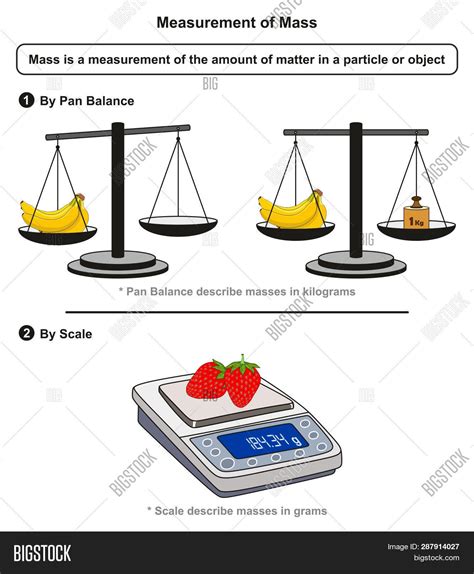 how is mass measured in science