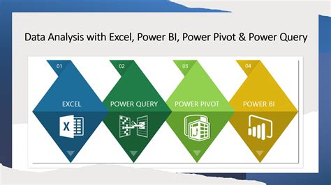 how is power query used in data analysis
