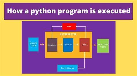 how is python executed
