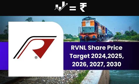 how is rvnl share
