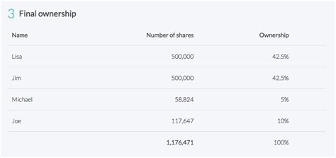 how is shared ownership calculated