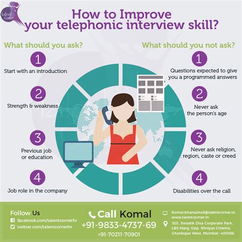 how is telephonic interview conducted