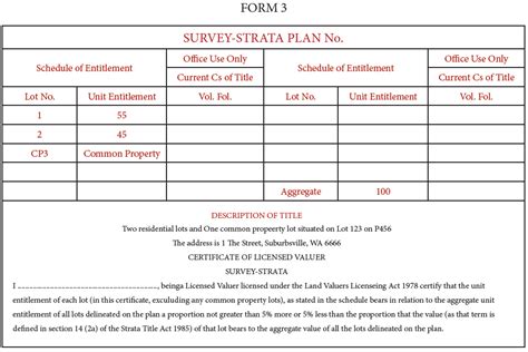 how is unit entitlement calculated