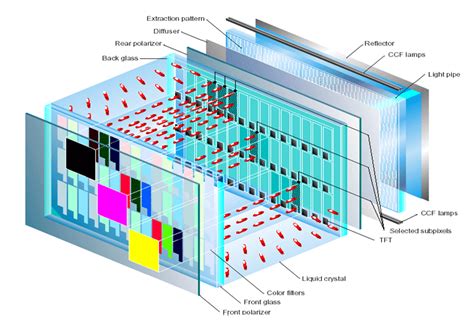 how lcd backlight works