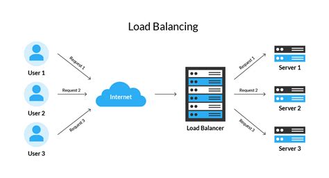 how load balancing works diagram
